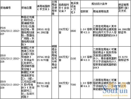 成都拍卖房产信息查询 成都市法院拍卖房产信息查询