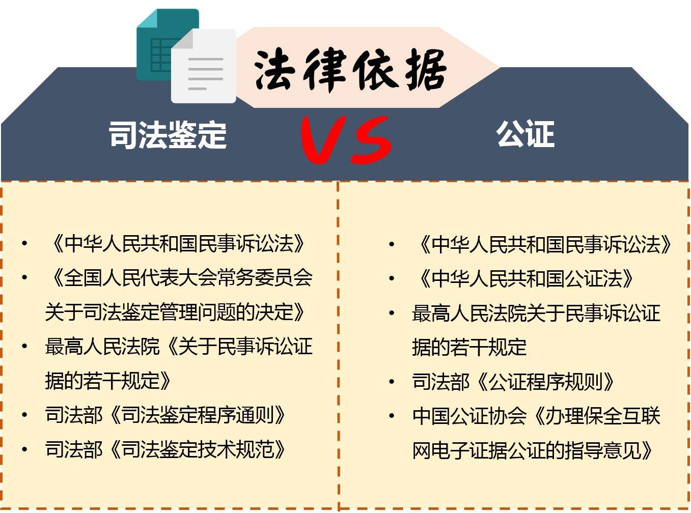 简述仲裁与诉讼的区别 简述仲裁与诉讼的区别论述题