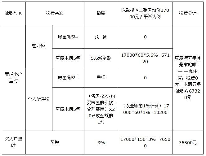 房地产卖房流程 房地产卖房流程先审核贷款再付首付,有没有法律依据