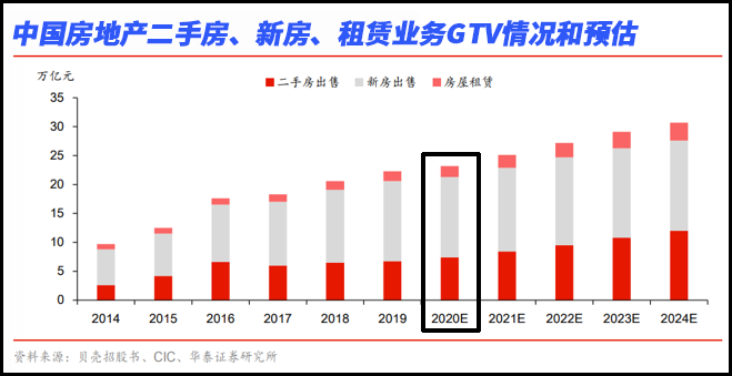 卖房数字币 数字货币买房子