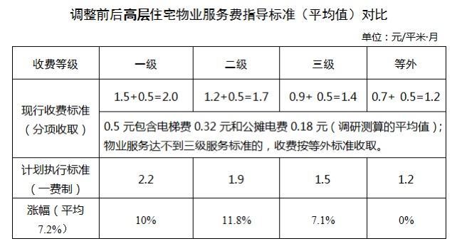 物业收取公摊电费依据 物业收取公摊水电费依据