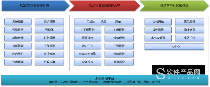 物业管理信息网 物业管理信息网查询系统