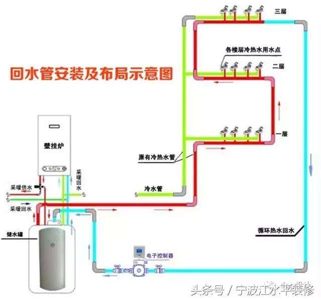 装修热水循环怎么做 家装热水器循环水正规做法