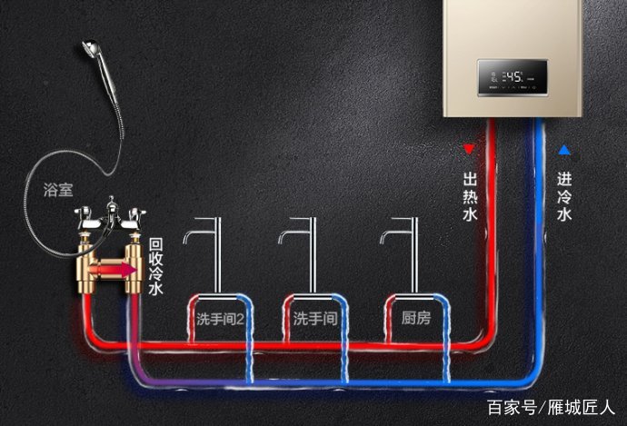 装修热水循环怎么做 家装热水器循环水正规做法