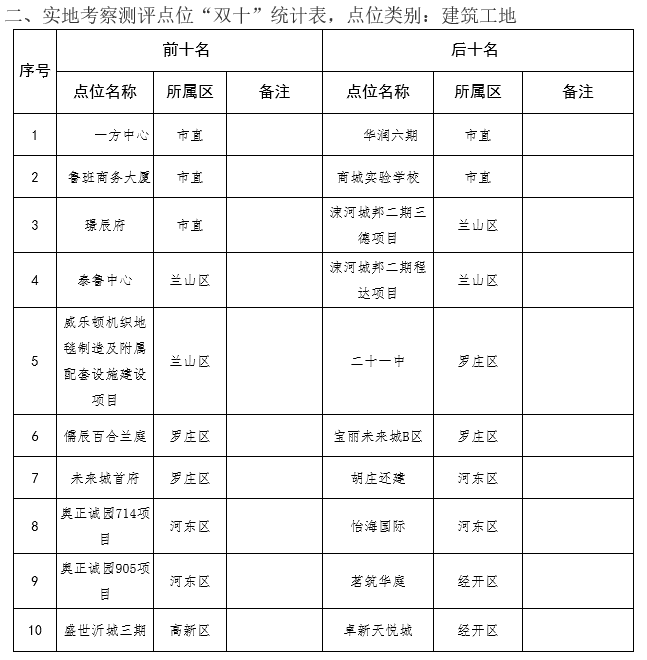 临沂物业公司排名 临沂物业公司排名前十名