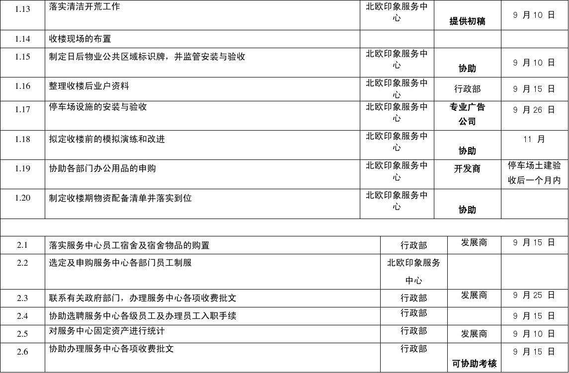 物业环境部工作计划 物业环境工作计划如何制定