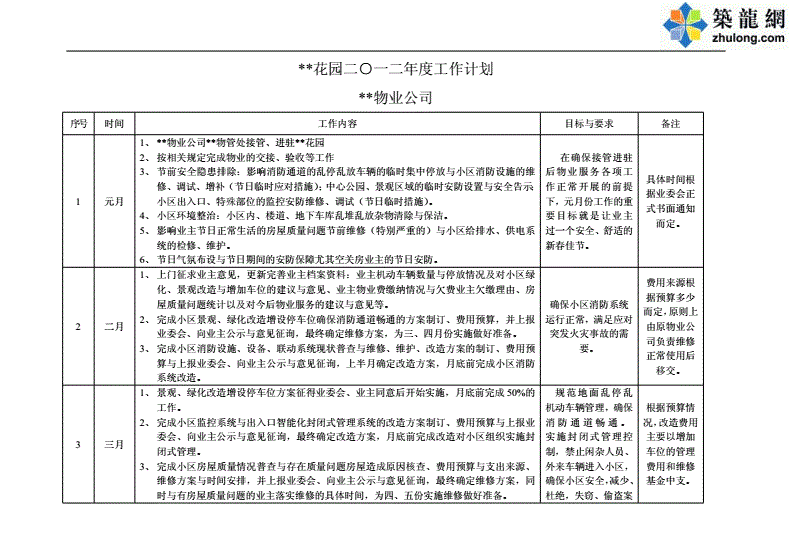 物业环境部工作计划 物业环境工作计划如何制定