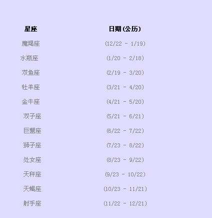 9月20日是什么星座男 农历9月20日是什么星座男生