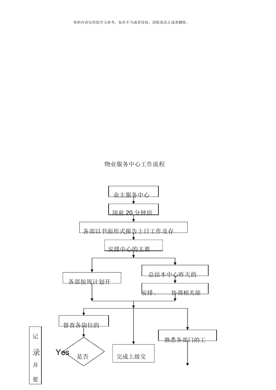 物业工作流程 物业工作流程图