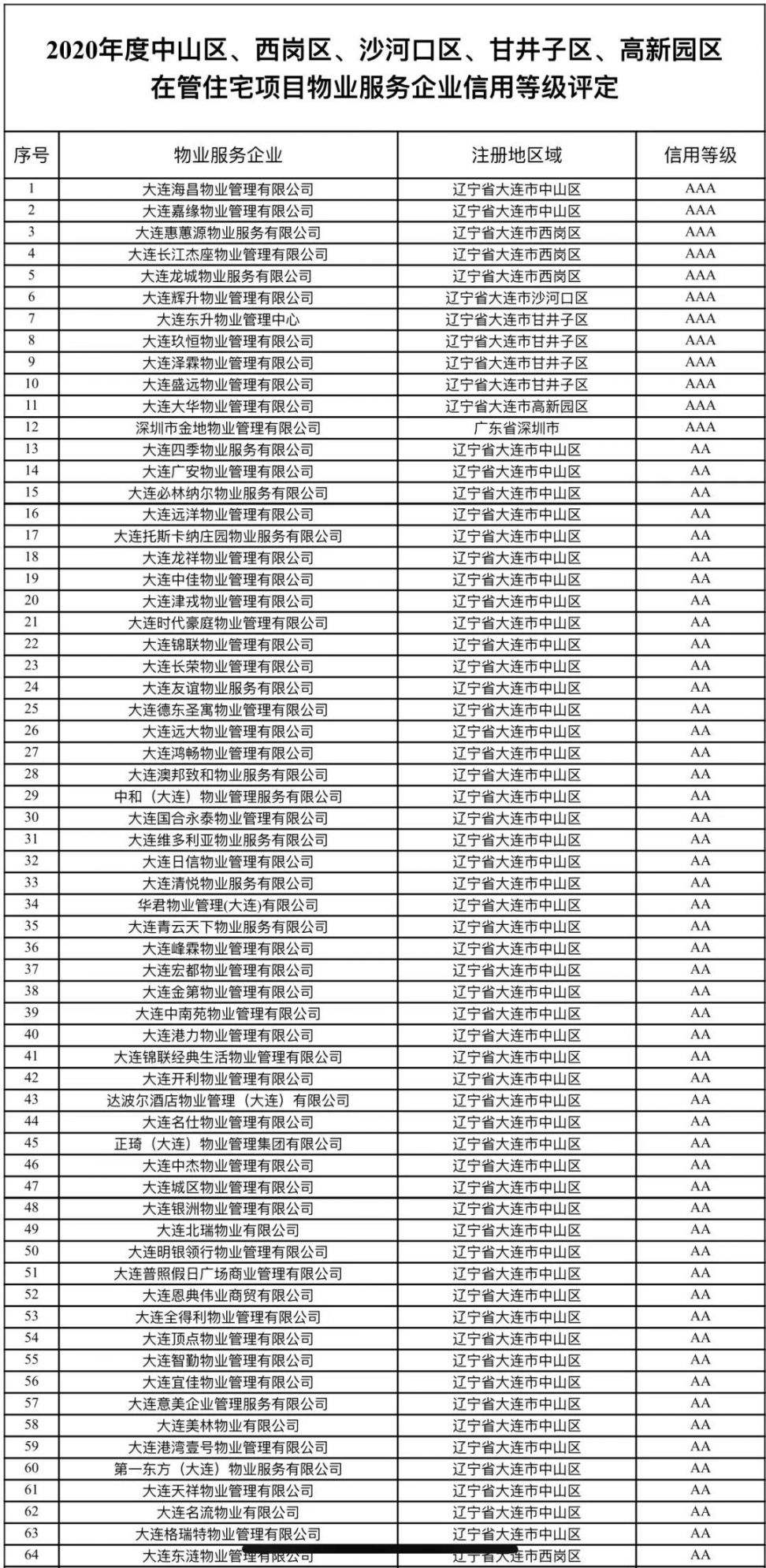 大连恒元物业 大连恒元物业电话