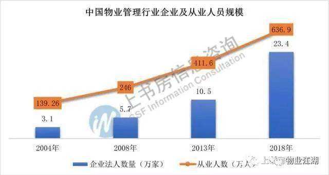 物业管理就业前景如何 物业管理就业前景如何知乎