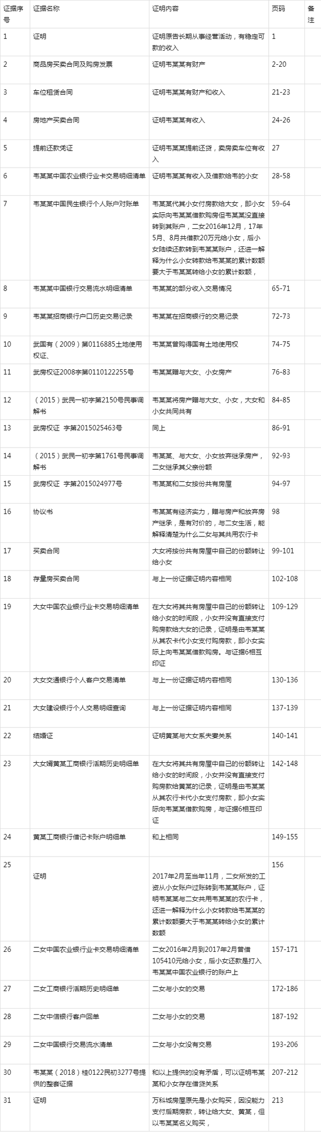 民间借贷证据清单图片