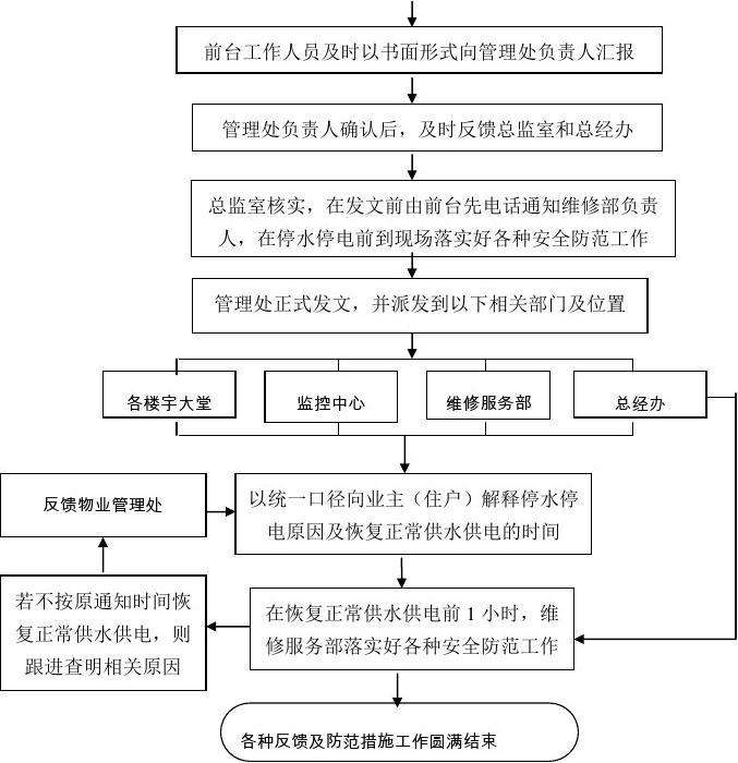 物业公司应急预案 物业公司应急预案培训