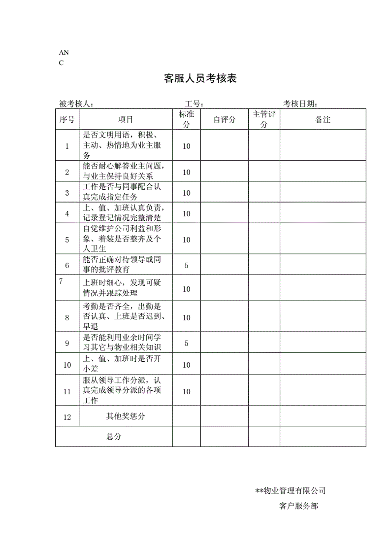 物业考核标准 物业考核标准需要更改完善的通知