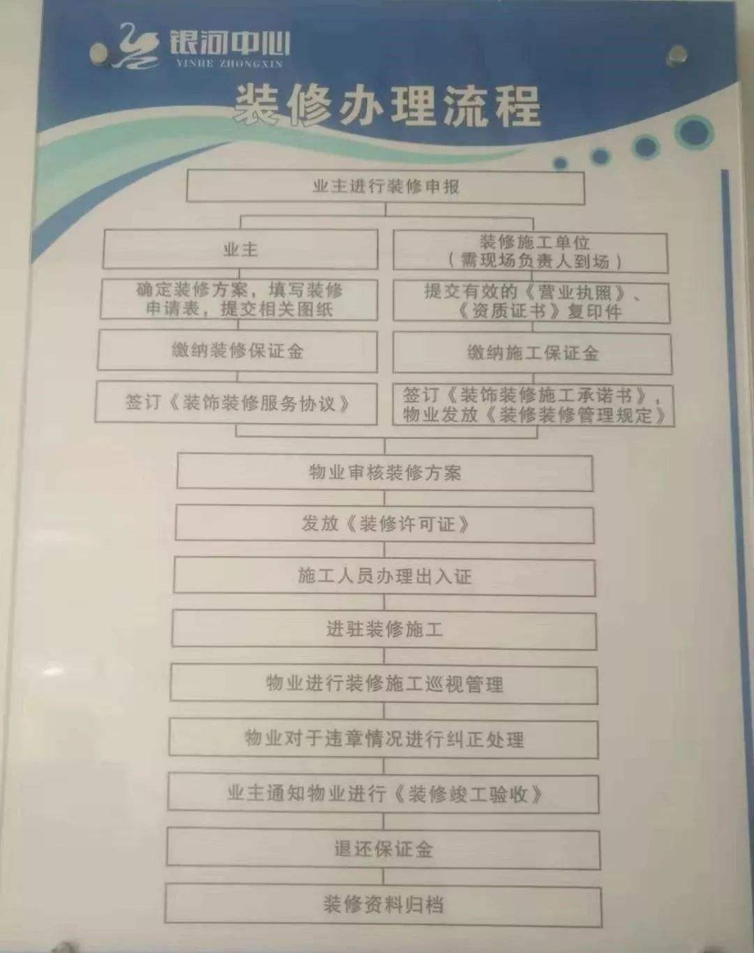 物业装修时间 物业装修时间温馨提示