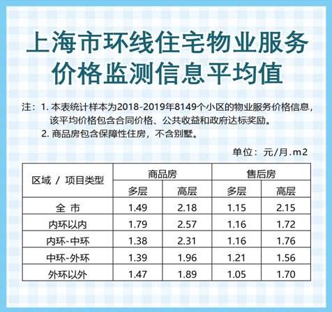 物业费收费时间 物业管理法物业费收费时间