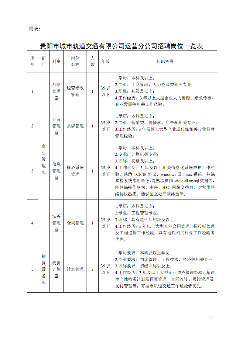 贵阳物业管理招聘 贵阳地铁物业管理有限公司招聘官网