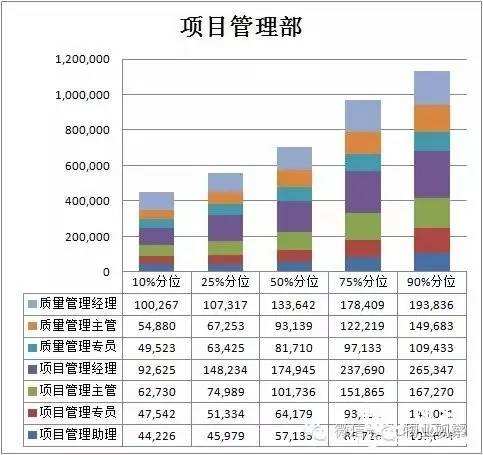 小区物业管理员工资 小区物业管理员工资怎么样