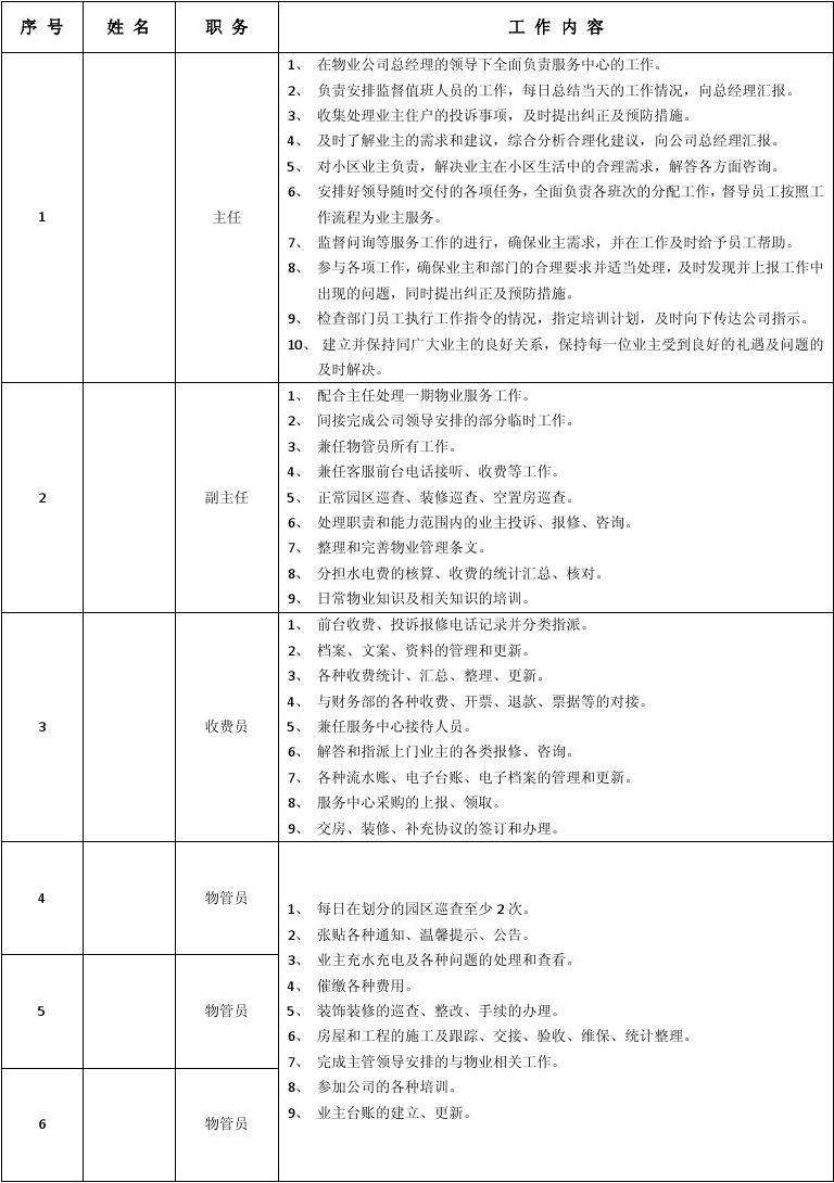 物业公司有哪些岗位 物业公司有哪些岗位职责