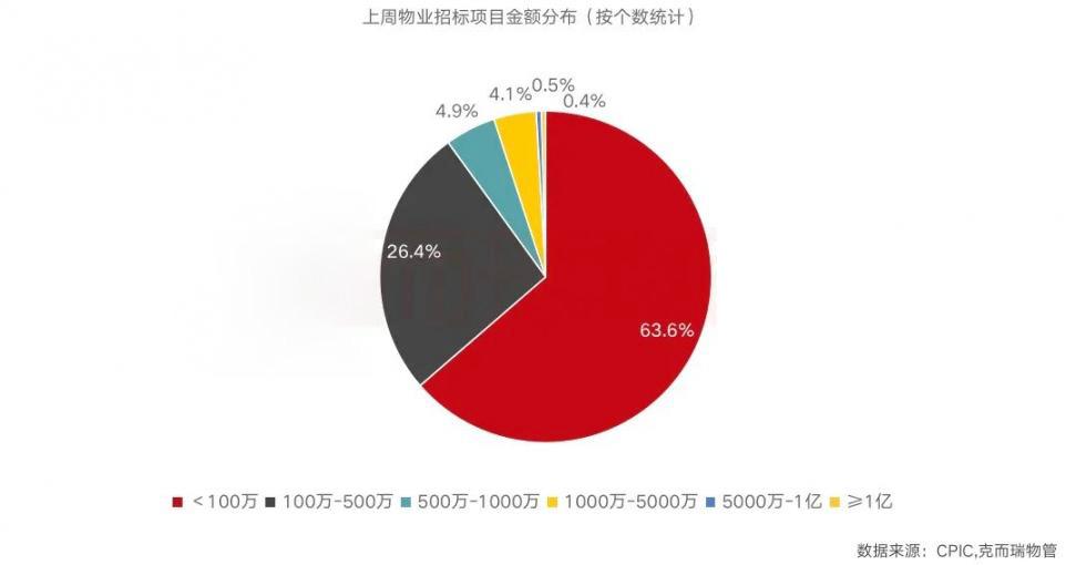 物业采购 物业采购流程及制度