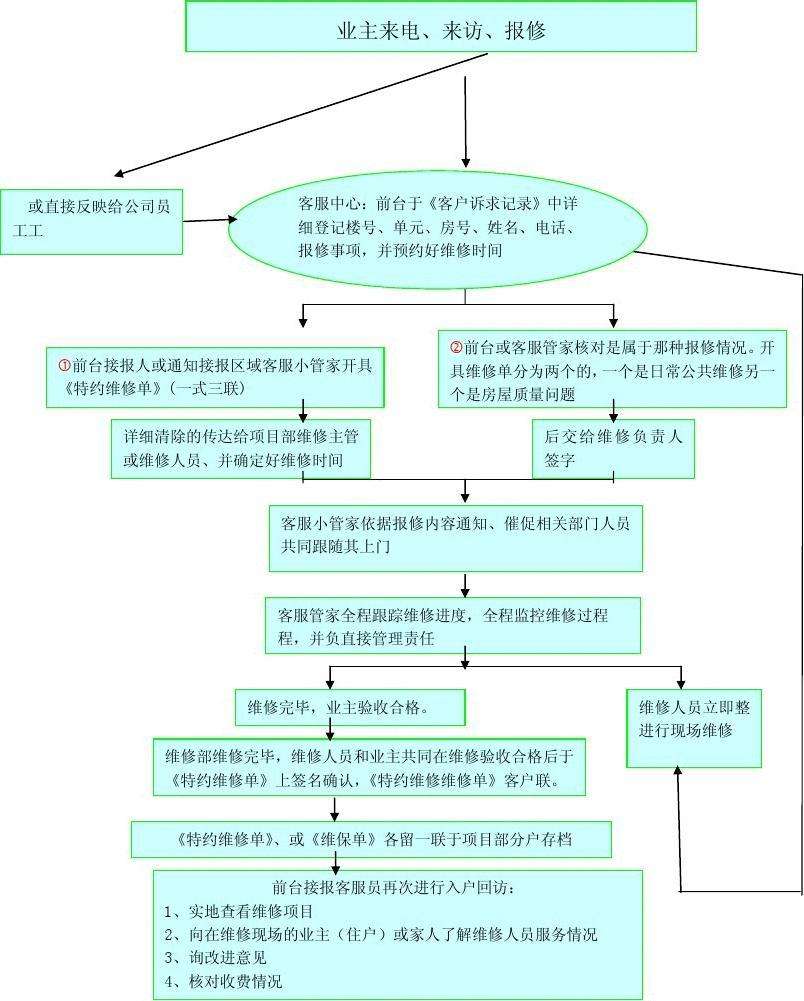 注册物业公司流程 注册物业分公司的流程