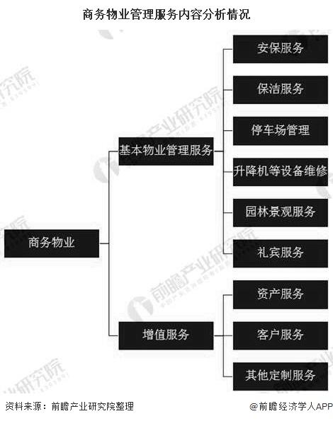 物业服务内容有哪些 物业服务包括哪些内容