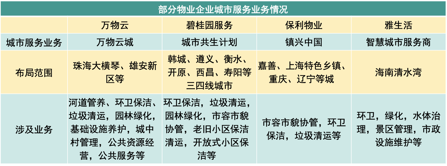 物业服务内容有哪些 物业服务包括哪些内容