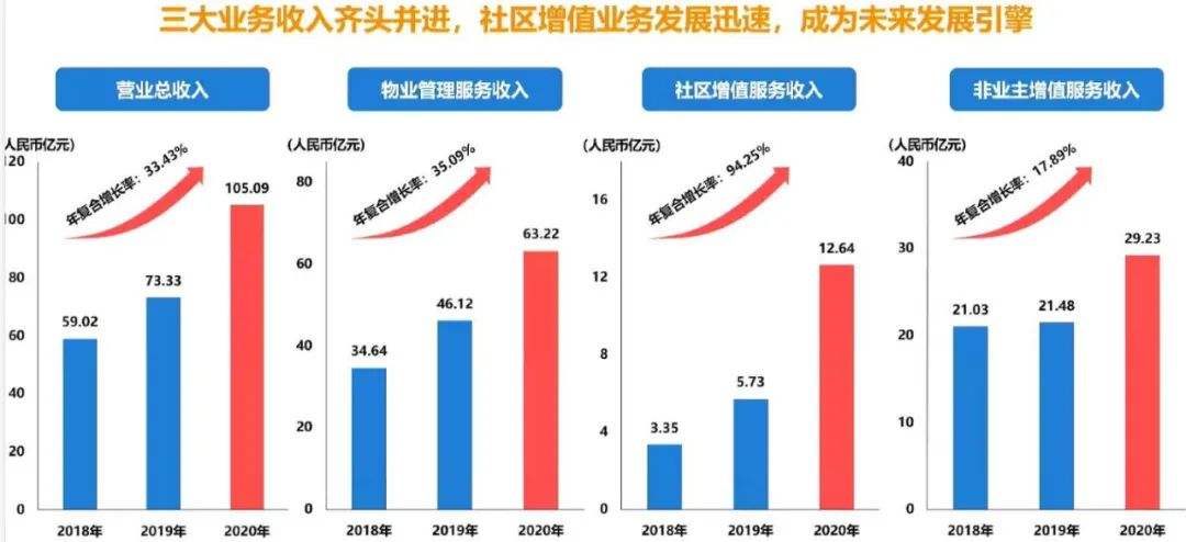 物业公司盈利点 物业公司盈利点分析