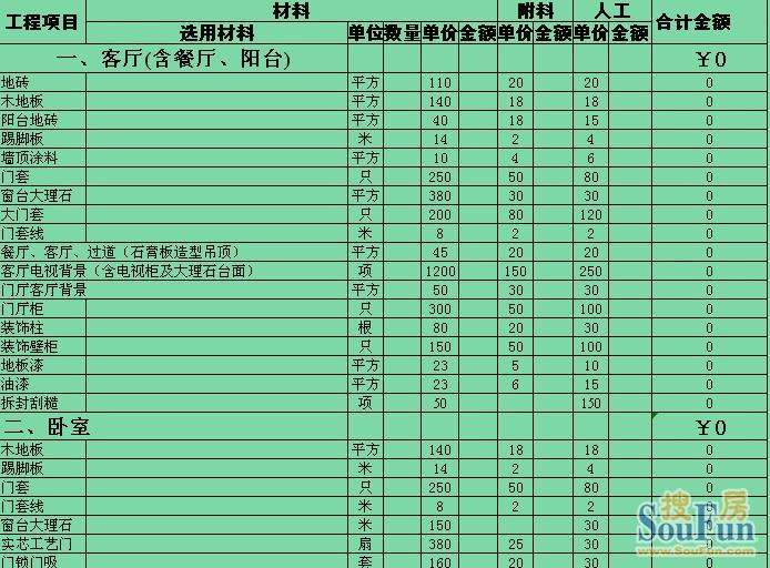 装修花费明细 装修花费明细表格