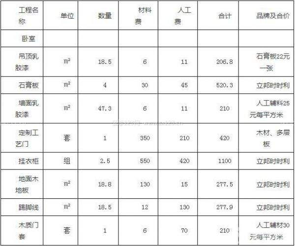 装修花费明细 装修花费明细表格