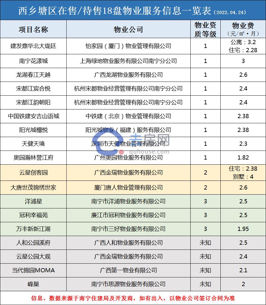 物业费价格 北京物业费价格