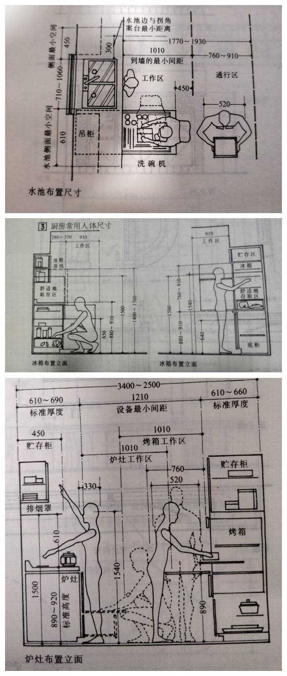 厨房装修尺寸 厨房装修尺寸不对 风水