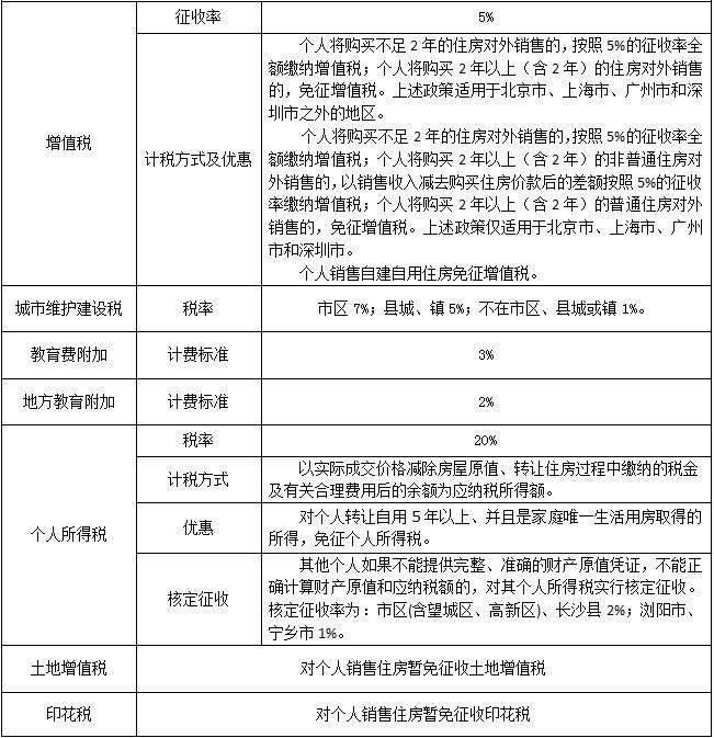 卖房子卖家要交税吗 卖房子卖家要交税吗现在