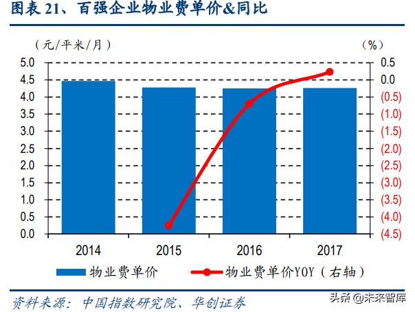 物业管理行业分析 物业管理行业分析报告范文