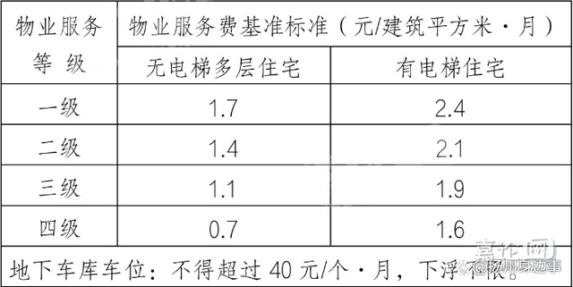 小区物业管理收费标准 小区物业管理收费标准及收费项目