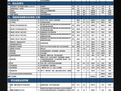 套餐装修详细预算表 套餐装修详细预算表格