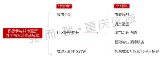 重庆大正物业怎么样 重庆大正物业管理有限公司怎么样