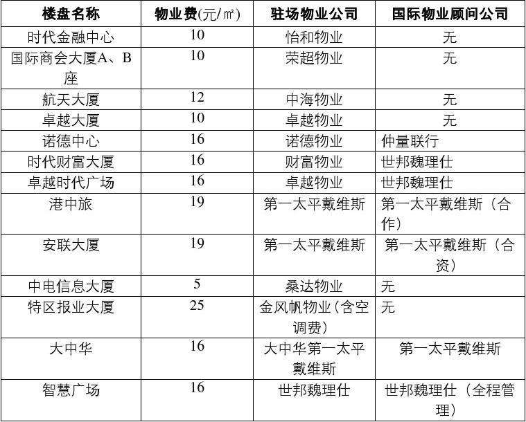 物业公司人员配备标准 物业公司人员配备标准最新