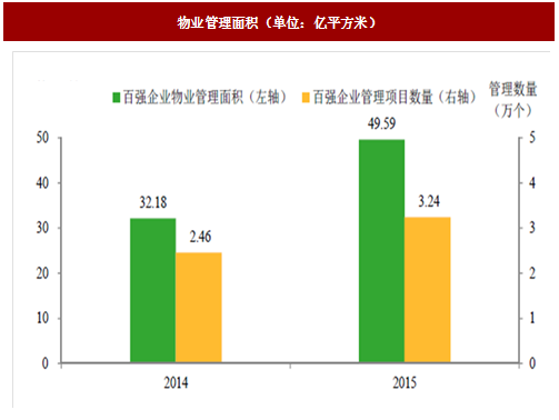 合肥物业费2017 合肥物业费收取标准2021