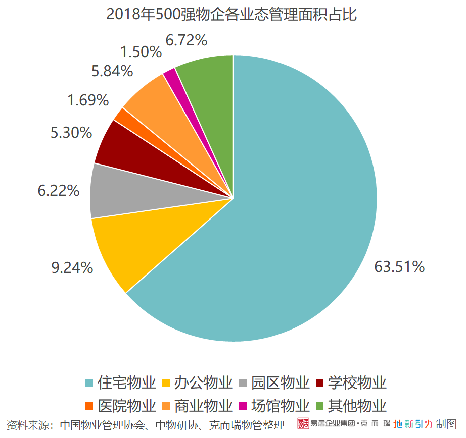 物业行业 物业行业未来发展趋势