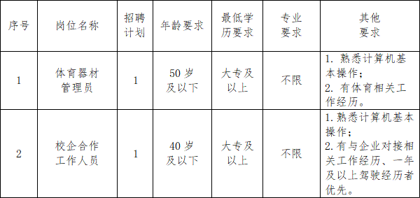 常德物业管理招聘 常德物业招聘小区经理