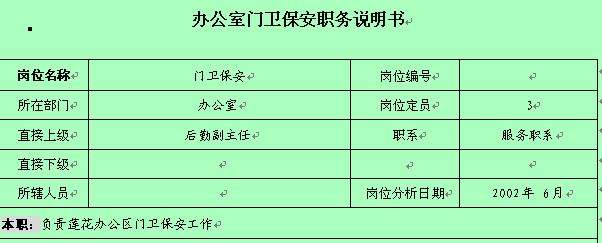 物业小区保安岗位职责 物业小区保安岗位职责及流程