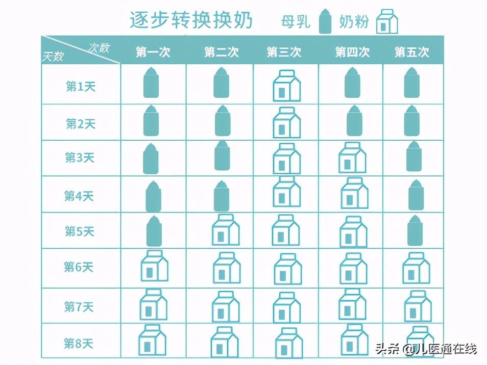 新生儿换了奶粉会怎样 新生儿换了奶粉会怎样呢