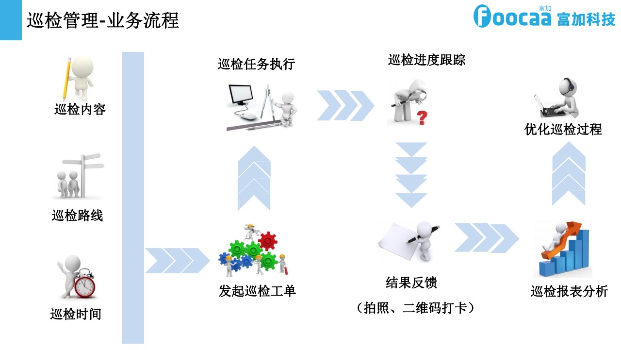 尚品物业管理有限公司 尚品居物业有限公司电话