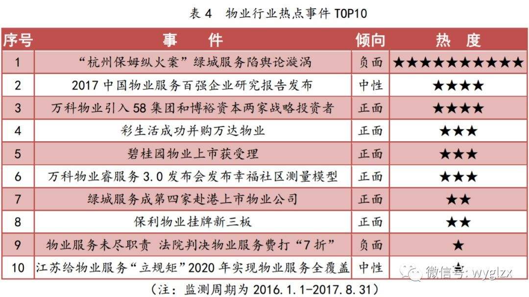 苏州物业费标准 苏州物业费标准2020