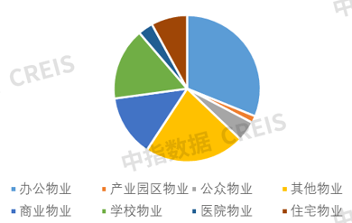 物业管理公司排名 深圳物业管理公司排名