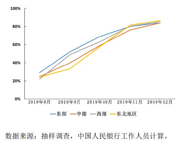 lpr利率ftp lpr利率和基准利率哪个好