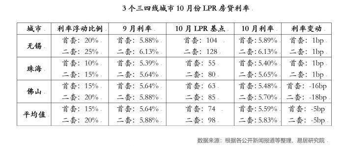 房贷利率9折要换lpr吗 房贷打九折 选lpr还是固定利率