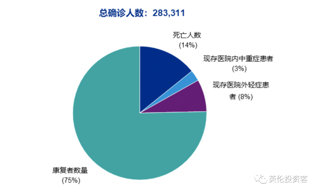 新冠病毒湖南治愈率 湖南现有新冠病毒感染几例