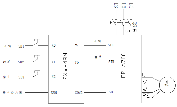 中樞其功能1用掃描方式後面介紹接收現場輸入裝置的狀態或數據;plc由c